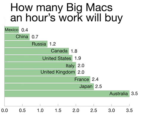 83 <b>per</b> <b>hour</b> for Communication Technician to £13. . How much does a mcdonalds manager make per hour